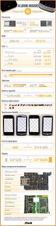 iPhone 3GS VS Nexus One-jpg